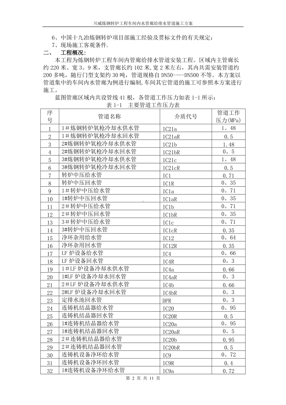 给排水管道安装施工方案.doc_第2页