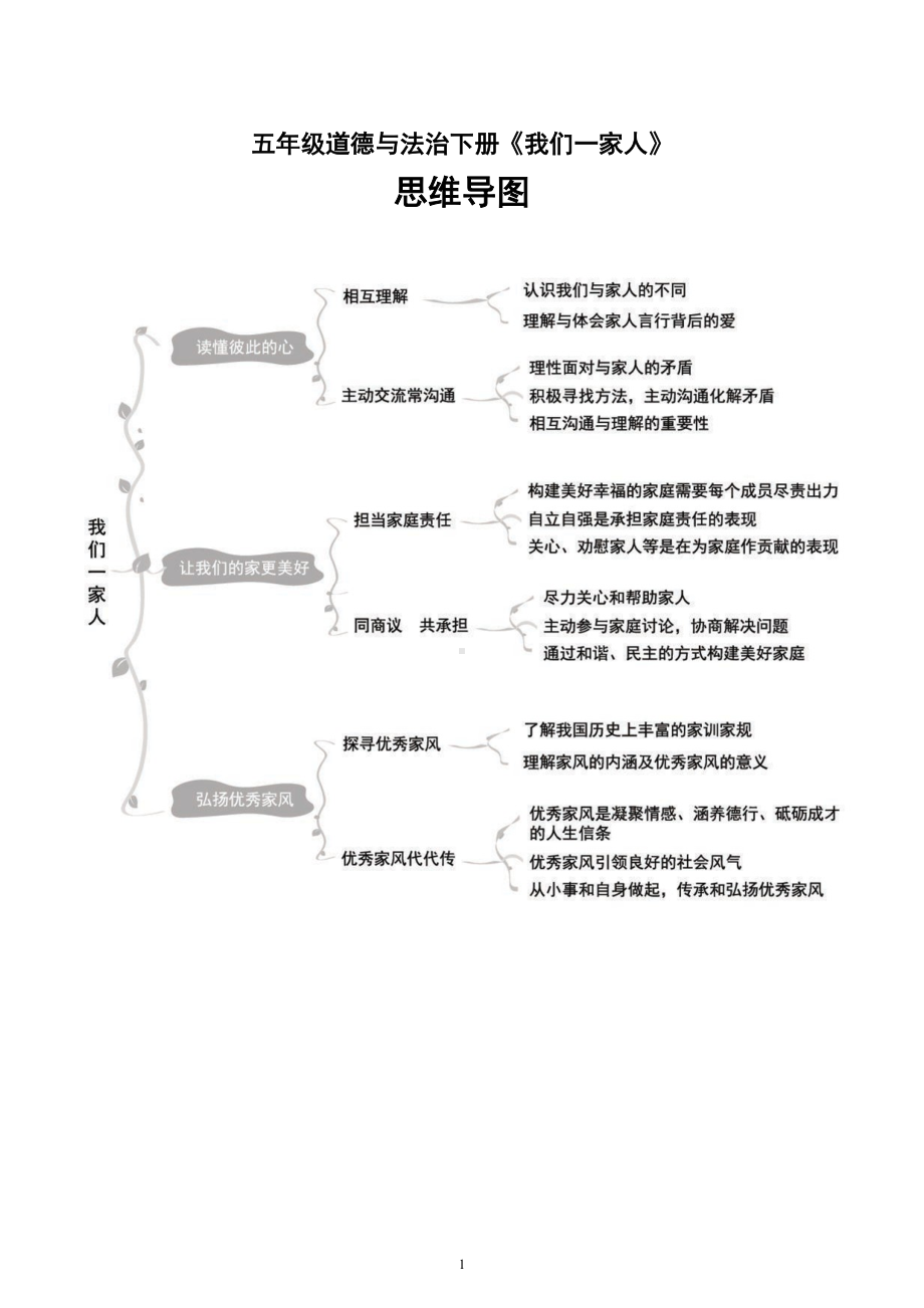 小学道德与法治部编版五年级下册全册单元思维导图（共三单元）.doc_第1页