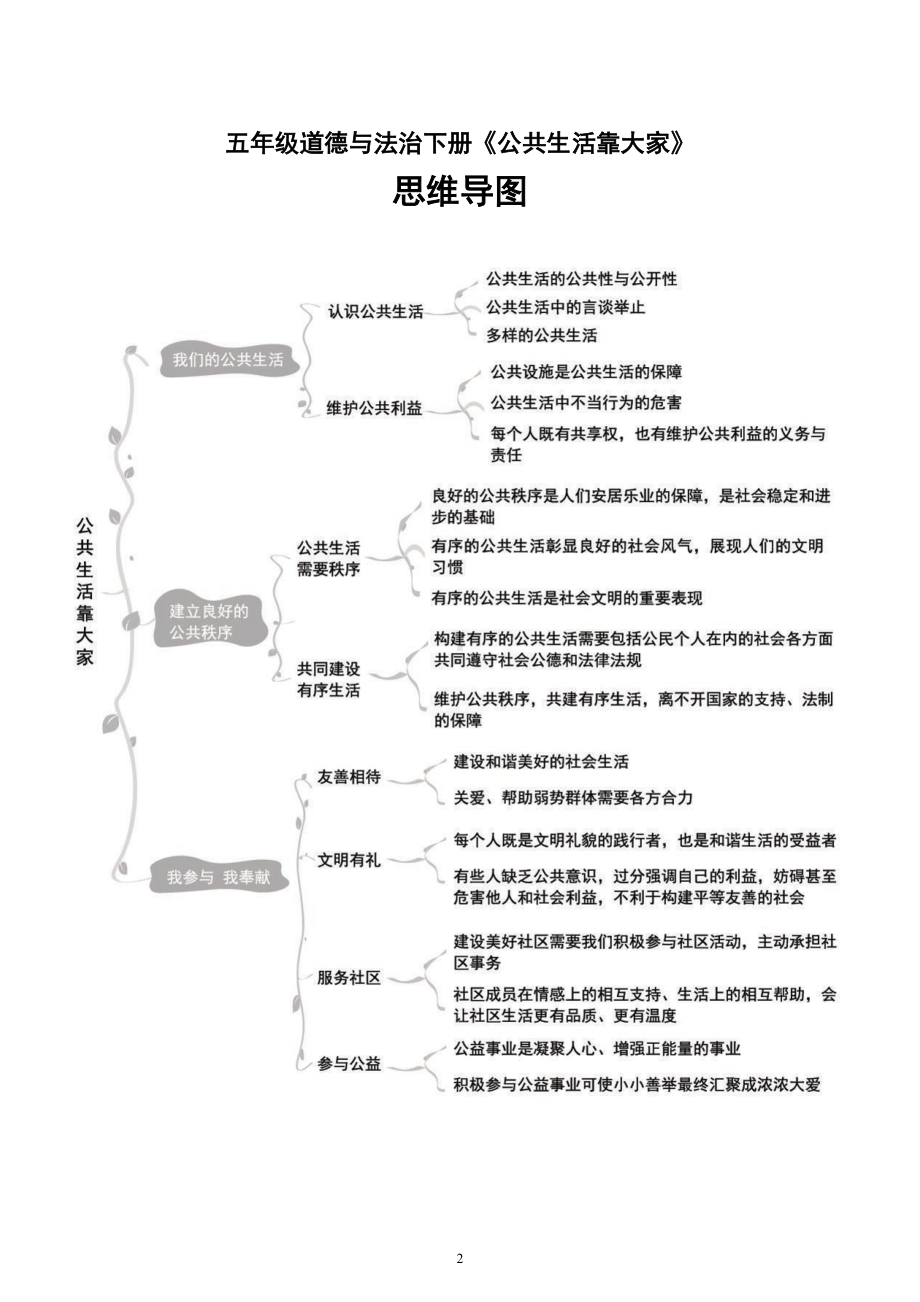 小学道德与法治部编版五年级下册全册单元思维导图（共三单元）.doc_第2页