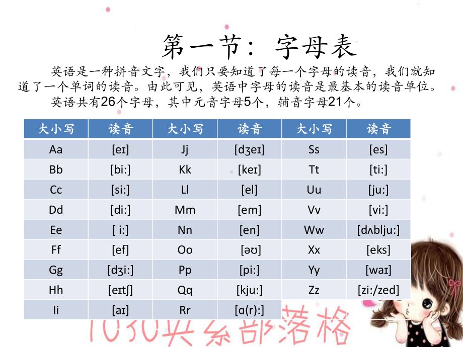 英语国际音标表课件新.ppt.ppt_第3页