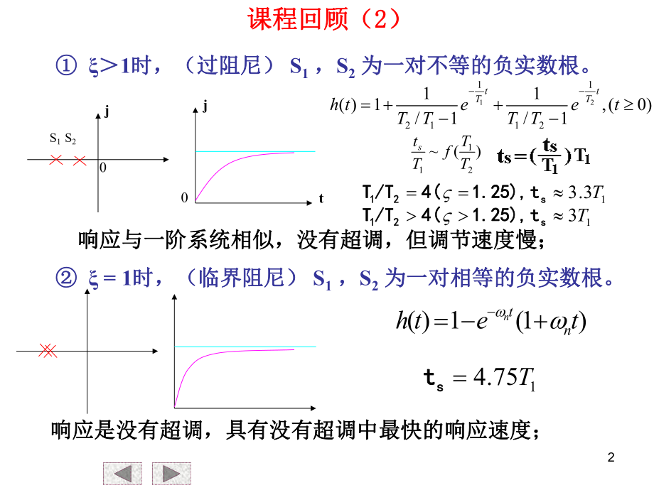 自动控制原理第三章3课件.ppt_第2页