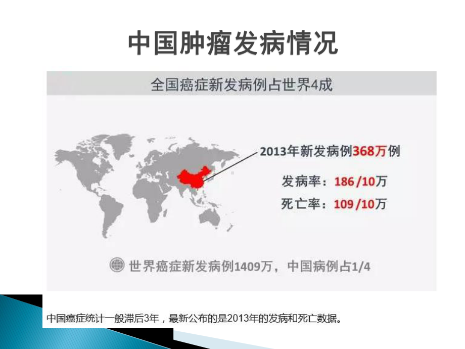 肺癌科普ppt演示课件.ppt_第2页