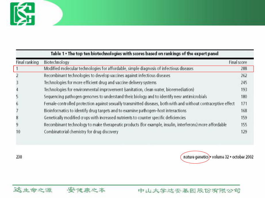 荧光定量PCR技术在临床检测中的应用课件.ppt_第3页