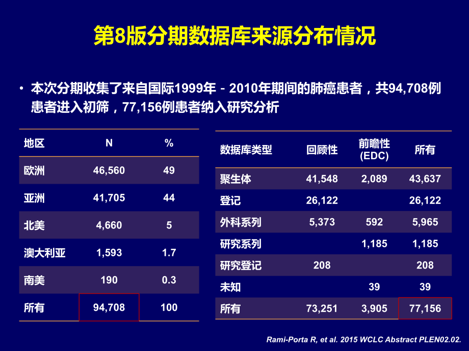 肺癌TNM新分期及解读ppt演示课件.pptx_第3页