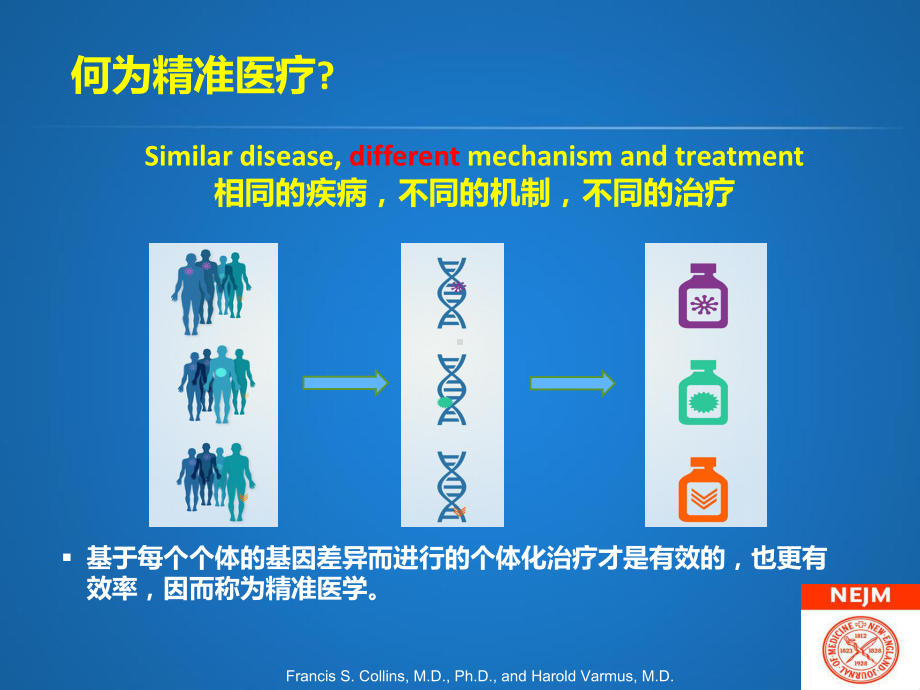 聚焦结直肠癌精准治疗现状与展望医疗培训课件.pptx_第3页