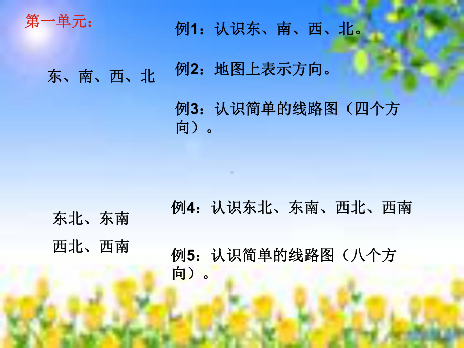 课件知识树.ppt_第2页