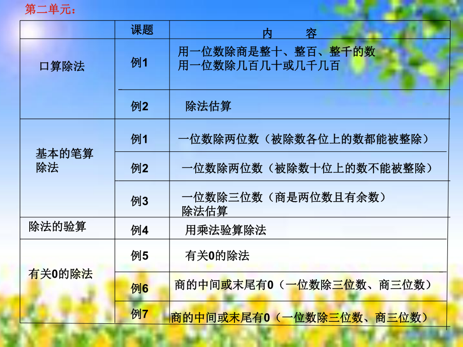 课件知识树.ppt_第3页