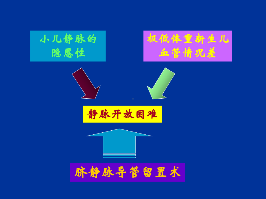 脐静脉插管留置术PPT课件.ppt_第3页