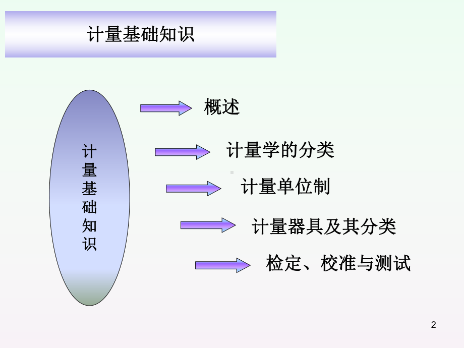 计量基础知识概论课件.ppt_第2页