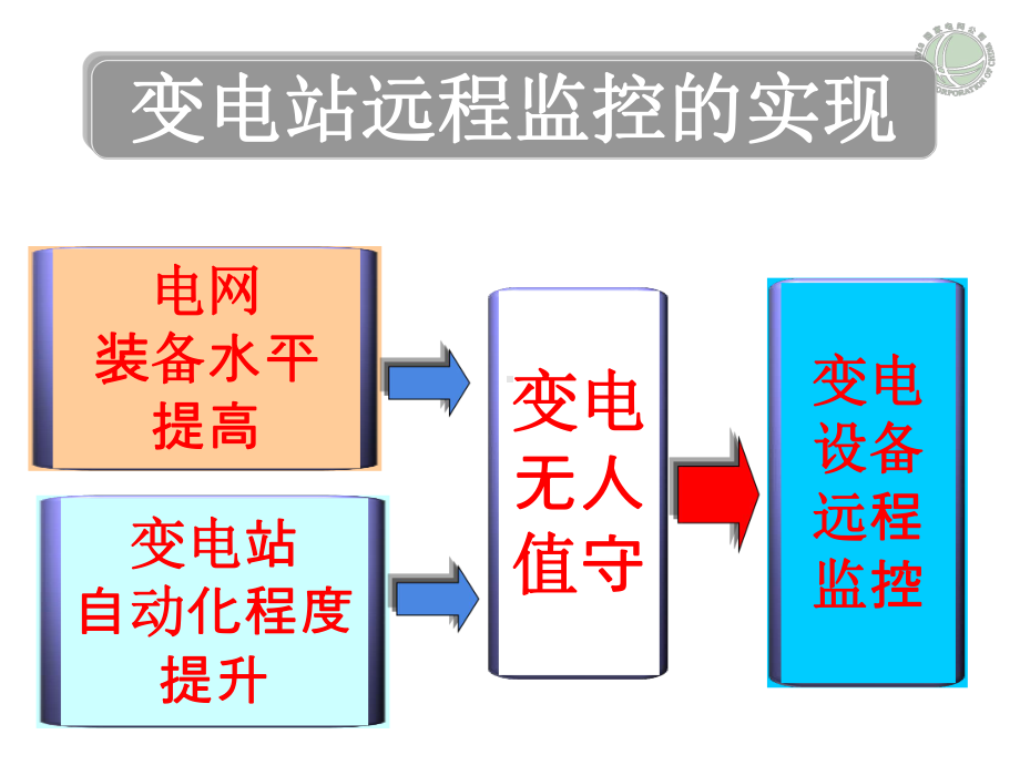 调控一体化概述.ppt课件.ppt_第3页