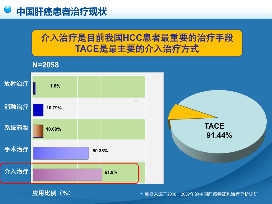 肝癌介入治疗规范ppt演示课件.ppt_第2页