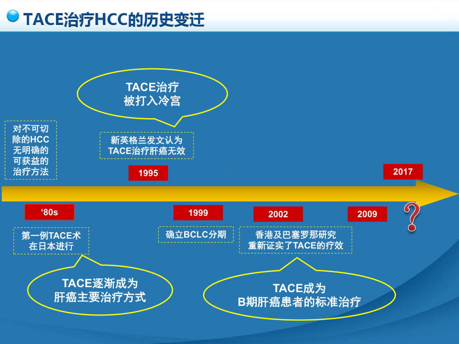 肝癌介入治疗规范ppt演示课件.ppt_第3页