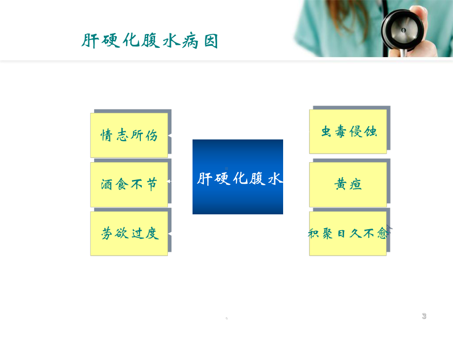 肝硬化腹水中医药治疗定义PPT医学课件.ppt_第3页