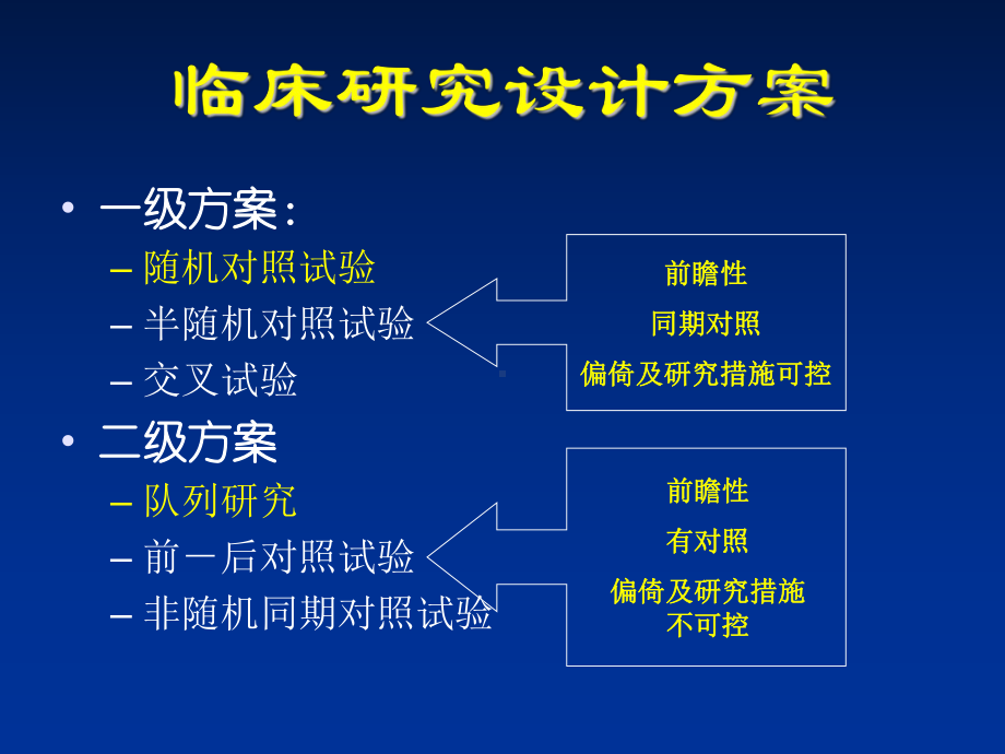 试验研究结果的解释1课件.ppt_第3页