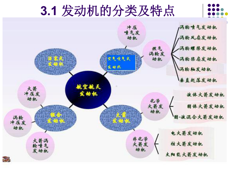 航空航天概论第三章课件.ppt_第2页