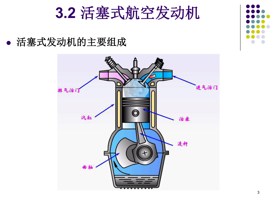 航空航天概论第三章课件.ppt_第3页