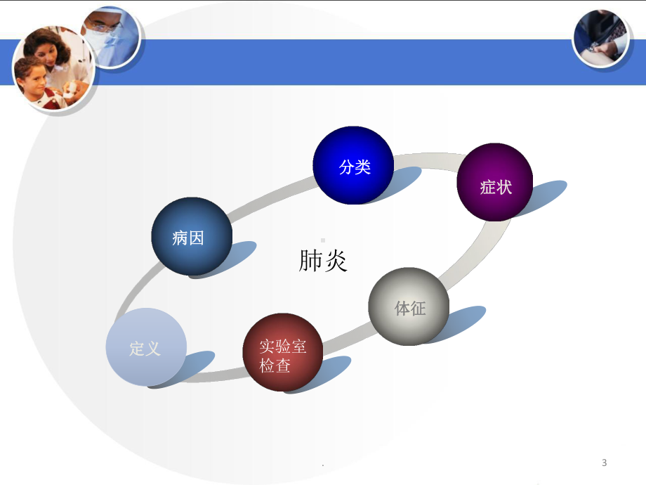 肺部感染护理查房ppt演示课件.ppt_第3页