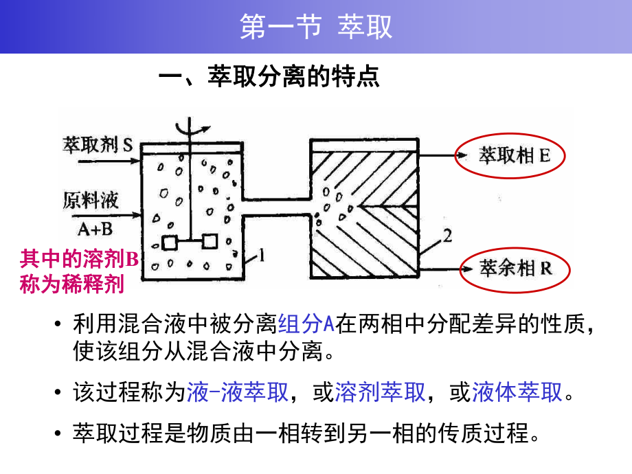 萃取的基本概念课件.ppt_第3页