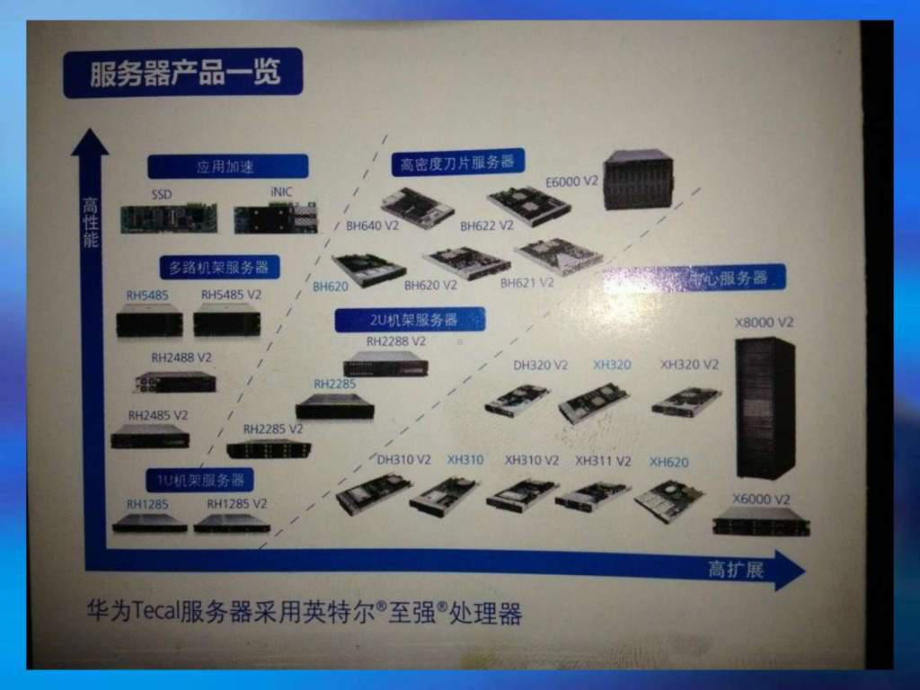 解析华为服务器课件.ppt_第2页