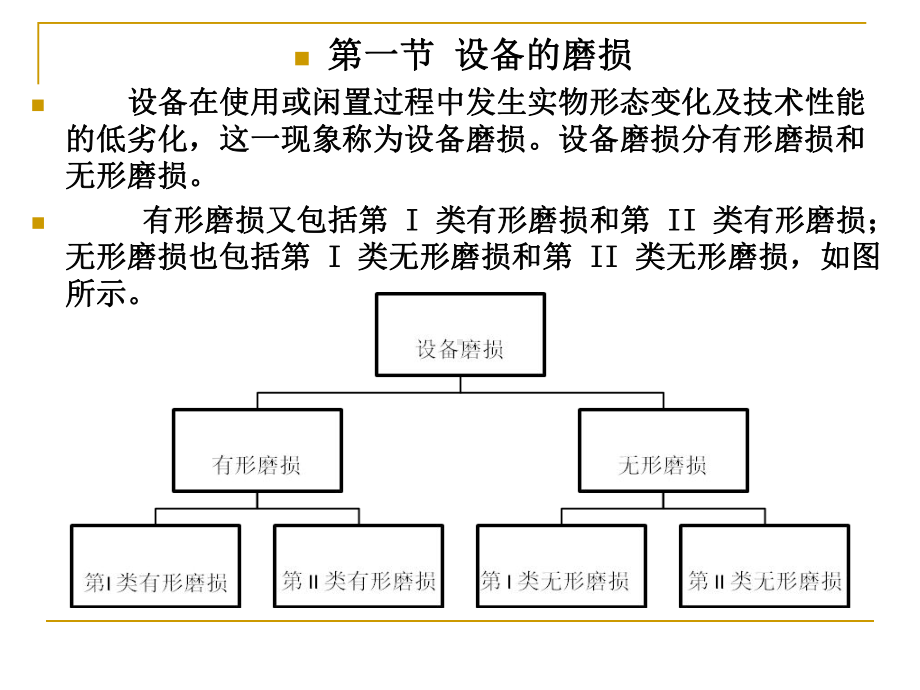 设备磨损分有形磨损和无形磨损课件.ppt_第2页