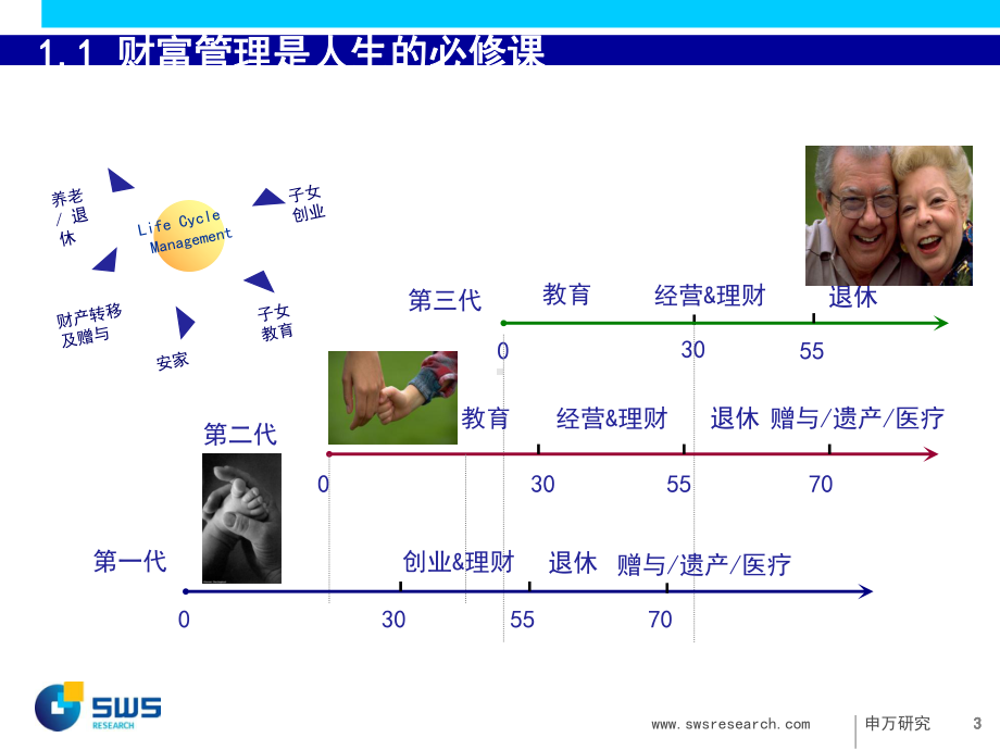 财富管理资产配置是核心.ppt课件.ppt_第3页