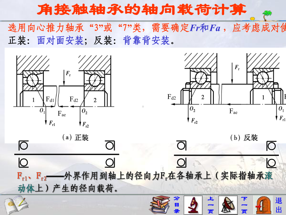 角接触轴承的轴向载荷的计算课件.ppt_第1页