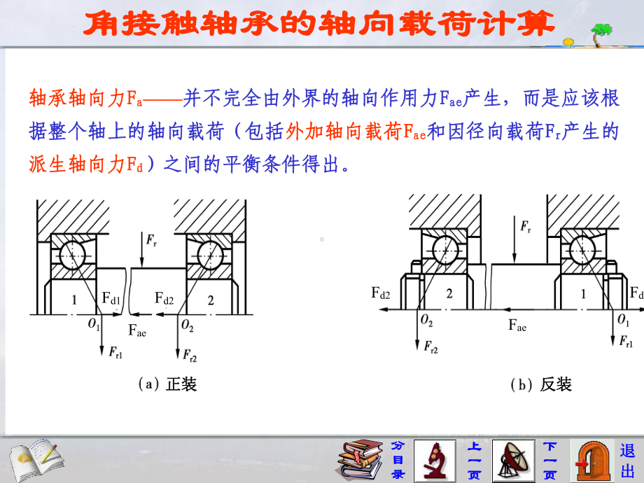 角接触轴承的轴向载荷的计算课件.ppt_第2页