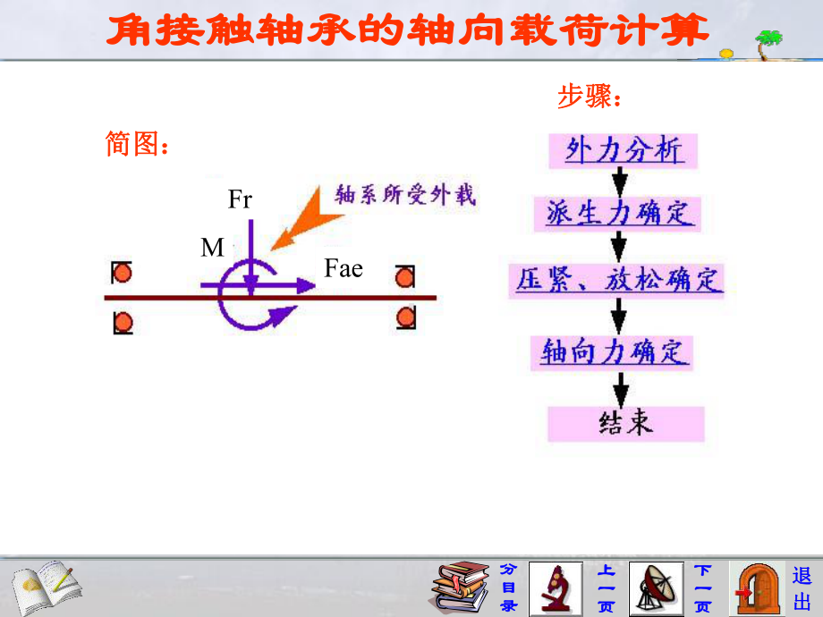 角接触轴承的轴向载荷的计算课件.ppt_第3页