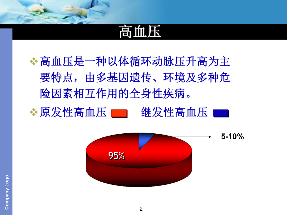 继发性高血压ppt课件.ppt_第2页