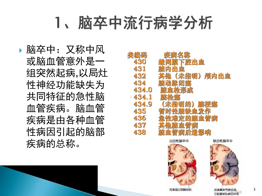 脑卒中后居家康复治疗及注意事项ppt课件.pptx_第3页