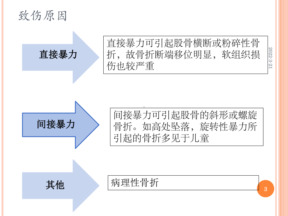 股骨干骨折PPT参考课件.ppt_第3页