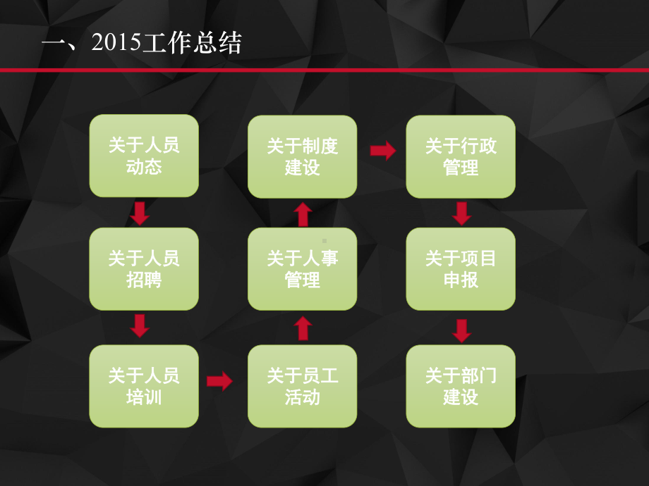 行政人事部工作总结概要课件.ppt_第3页