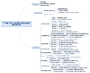 科学课数字教学内容资源需求体系建构及满意度影响因素研究.png