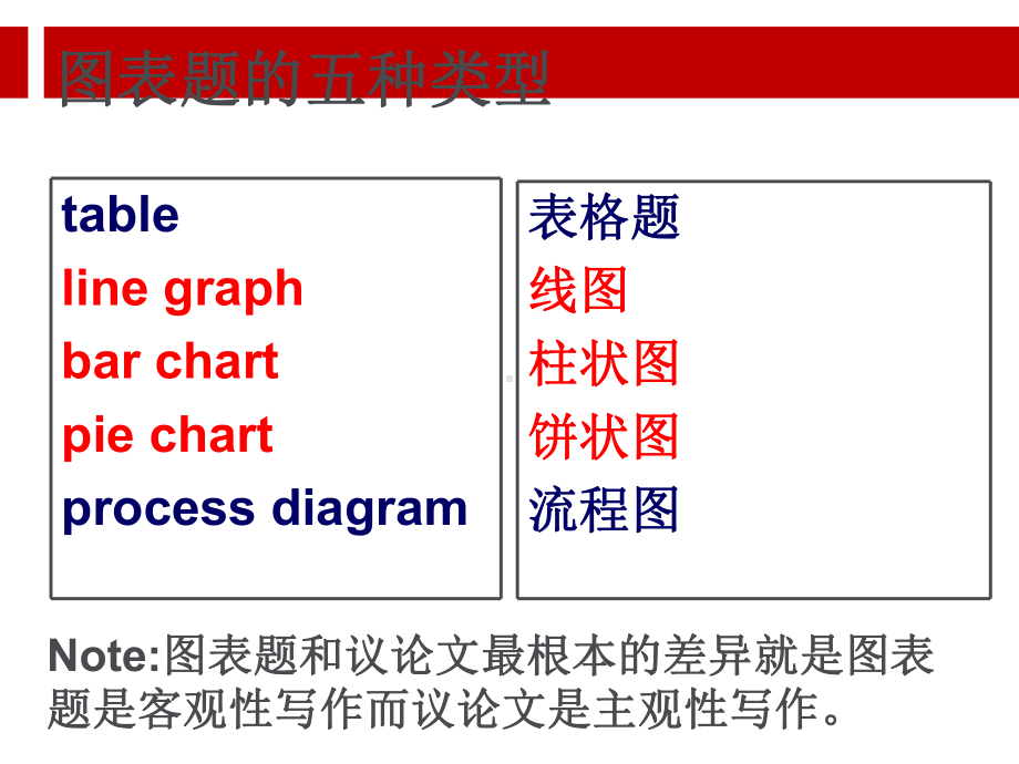 英语图表类作文.ppt课件.ppt_第2页