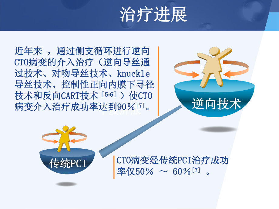 血肿发生因此在护理上须密切观察股动脉穿刺处压迫情况课件.ppt_第3页