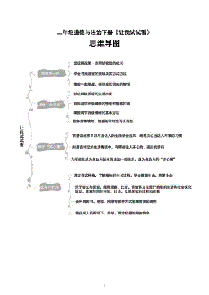 小学道德与法治部编版二年级下册全册单元思维导图（共四单元）.doc