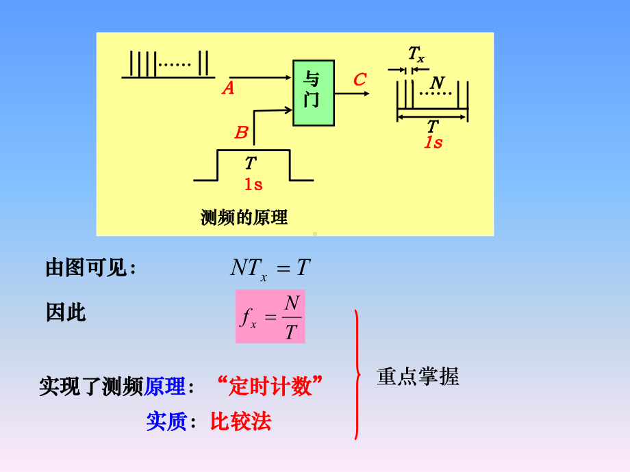 计数器工作原理分析课件.ppt_第2页