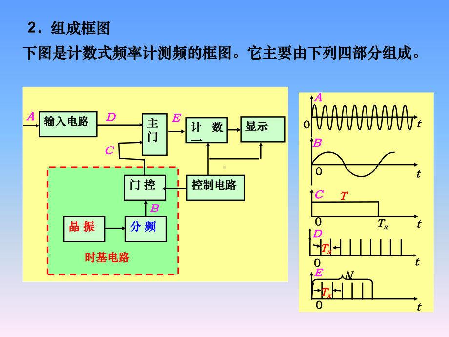 计数器工作原理分析课件.ppt_第3页