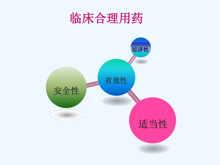 药物半衰期与临床合理用药课件.ppt_第2页