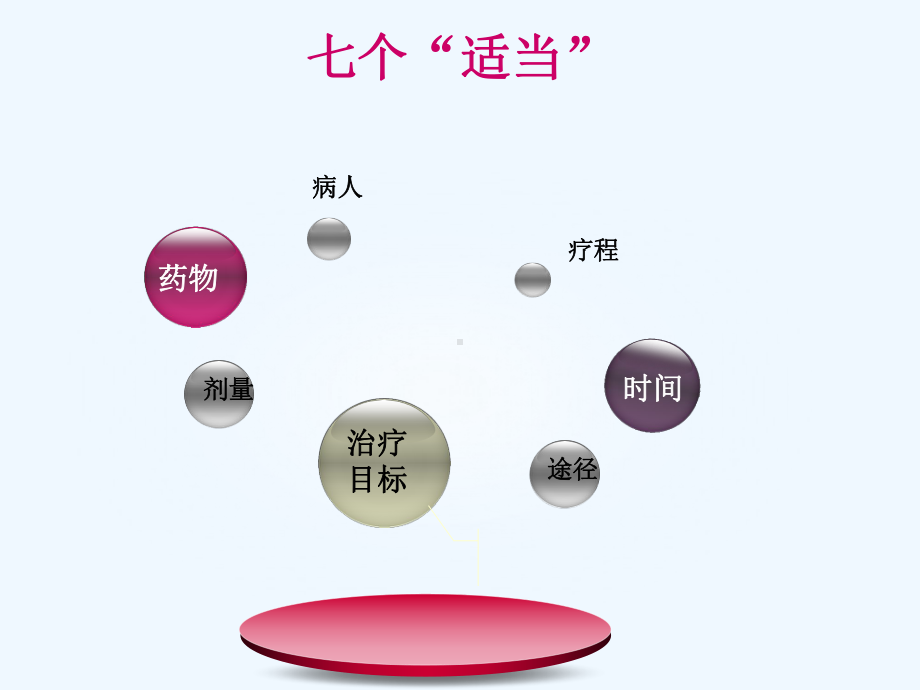 药物半衰期与临床合理用药课件.ppt_第3页