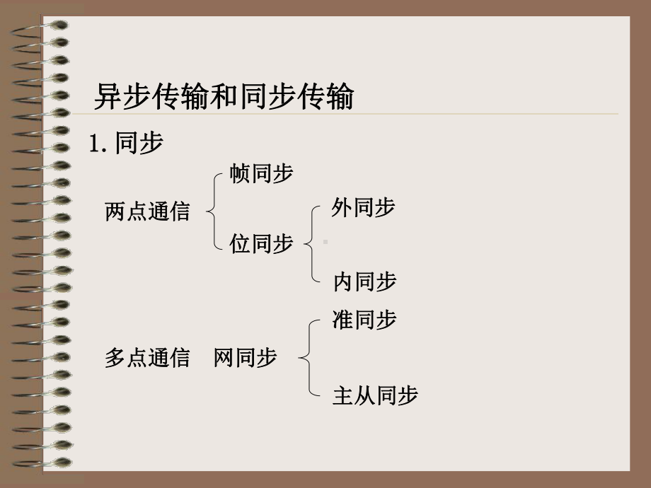 计算机通信数据传输技术课件.ppt_第2页