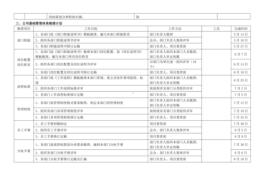 公司基础管理体系梳理计划方案.doc_第2页