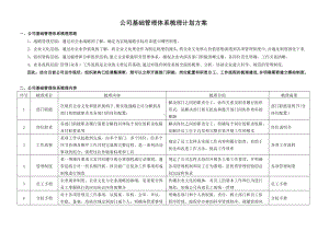 公司基础管理体系梳理计划方案.doc