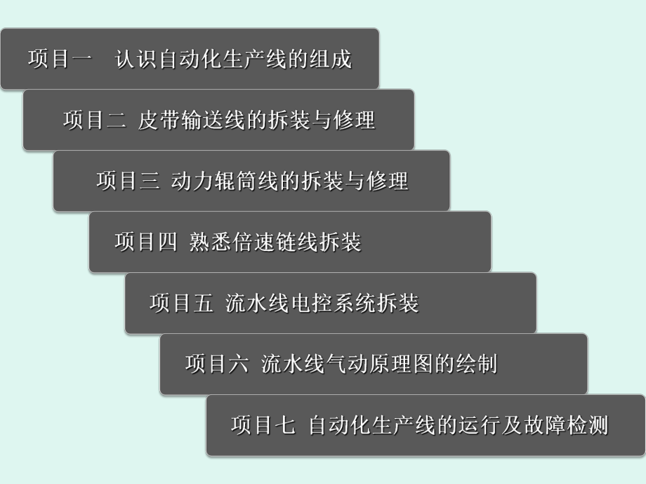 自动化生产线概述-1讲解课件.ppt_第2页