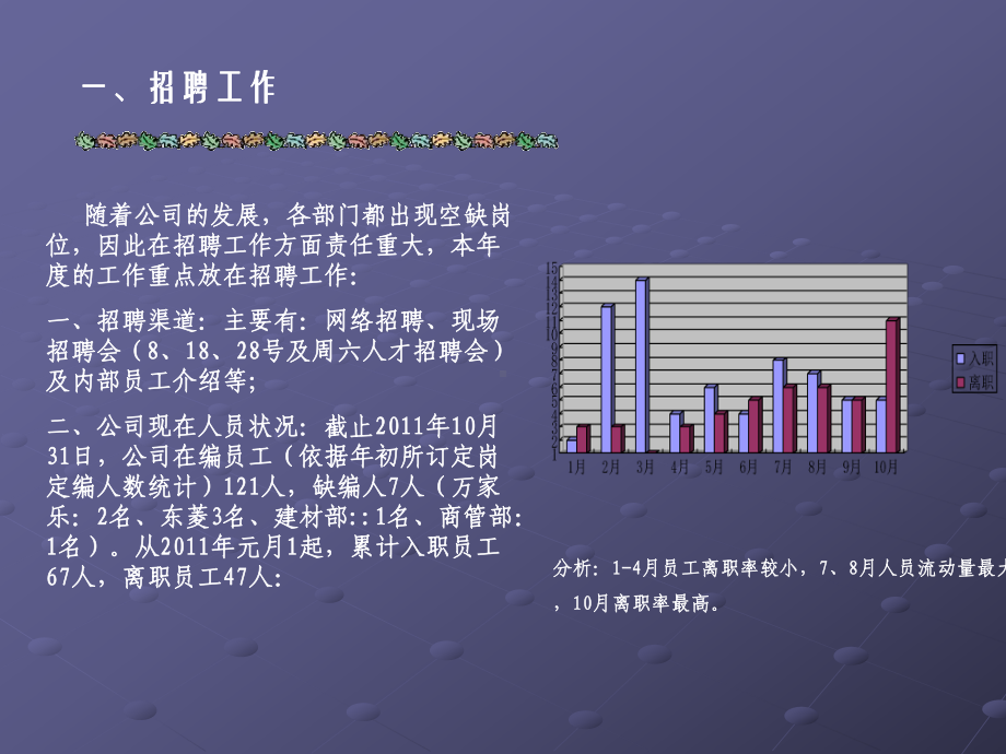 行政人事主管述职报告PPT分析课件.ppt_第3页