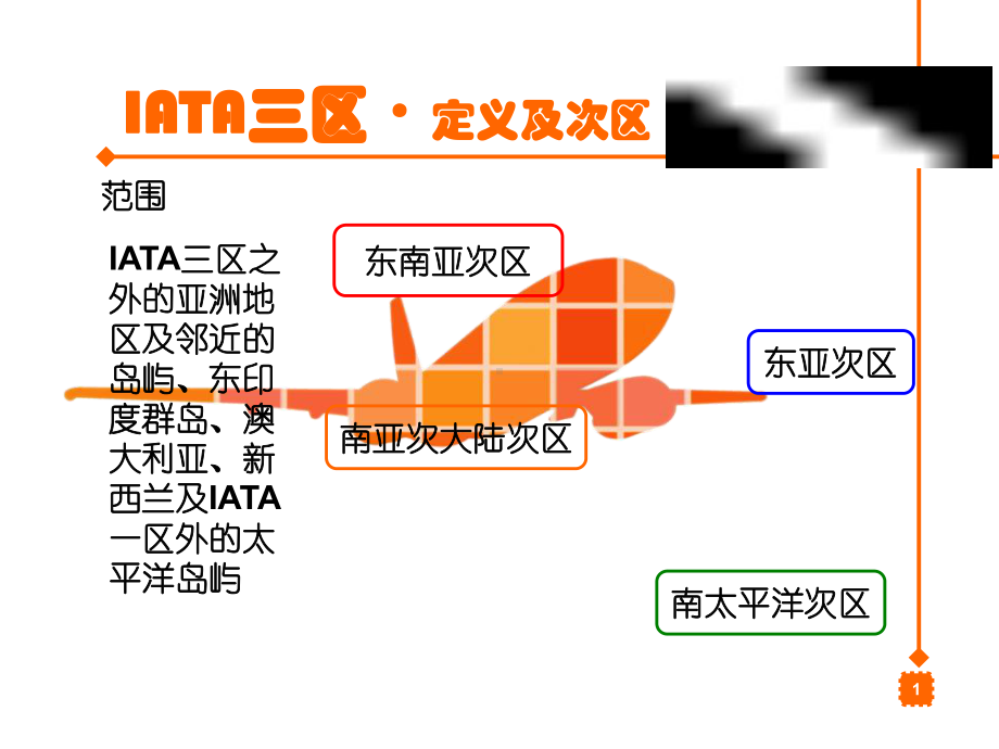 航空运输地理单元八IATA三区概况课件.ppt_第2页