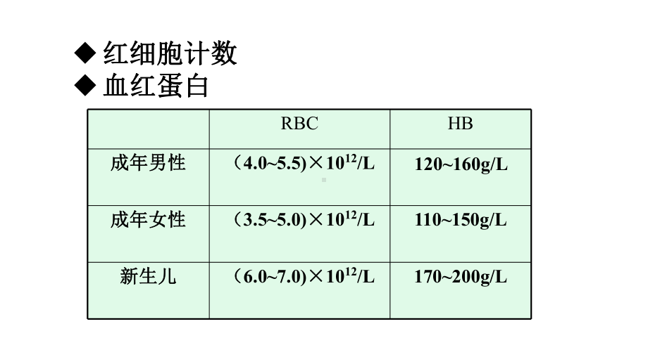 血常规PPT课件.pptx_第3页