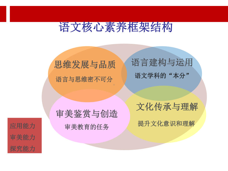 语文学科核心素养.ppt课件.ppt_第2页