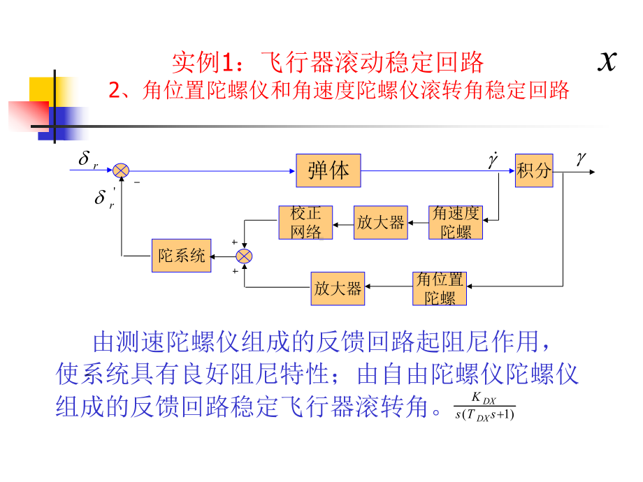 自动控制实例课件.ppt_第1页