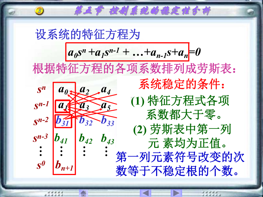 自动控制-控制系统的稳定性分析课件.ppt_第3页